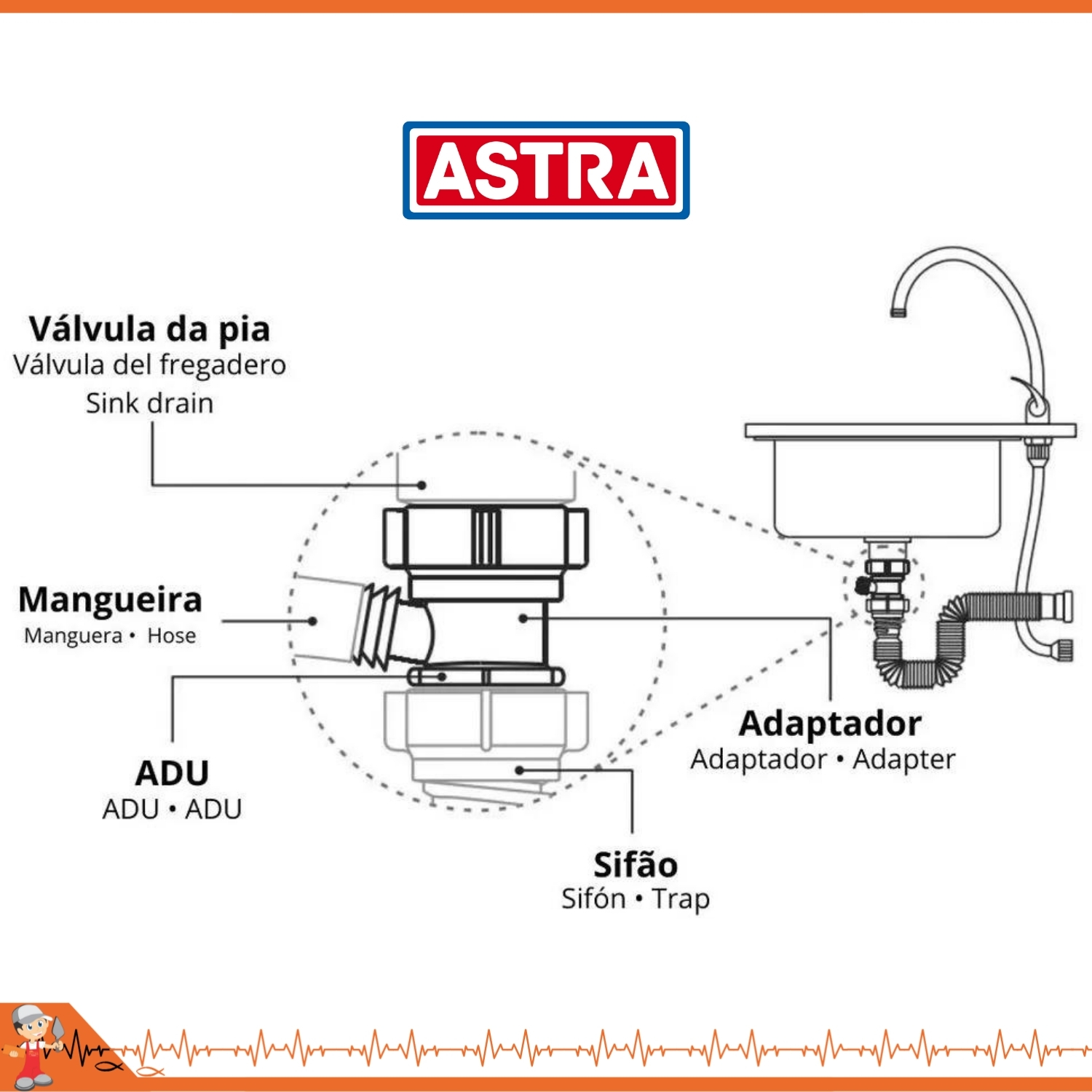 instalação de máquina de lavar louça