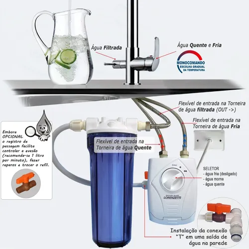 Guia completo de ferramentas para instalações hidráulicas residenciais