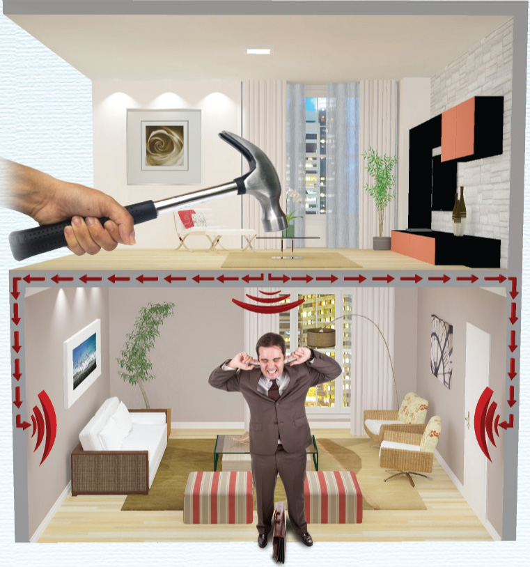 isolar barulho do vizinho de cima