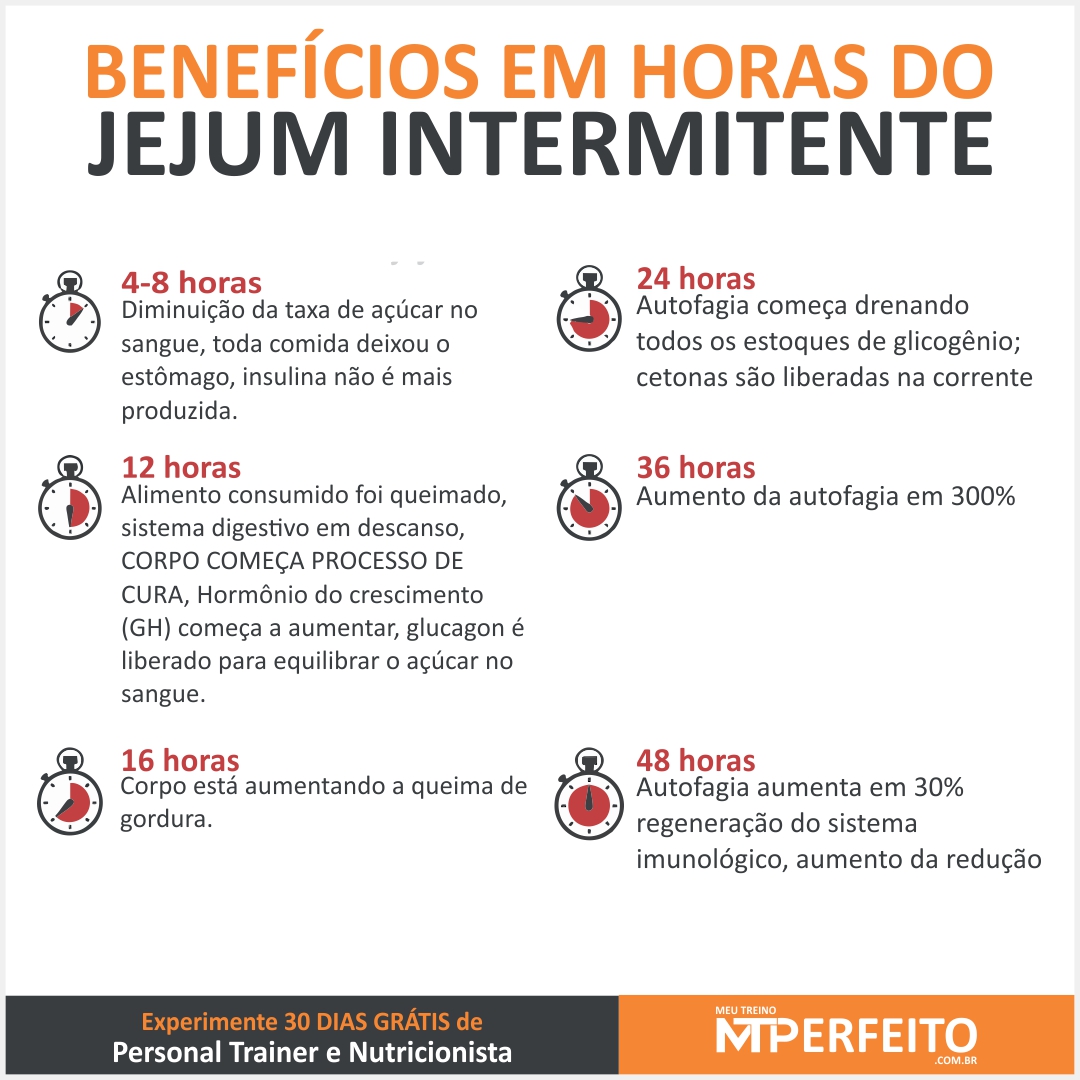 Jejum Intermitente: Quem Pode Fazer e Quais os Cuidados Necessários?