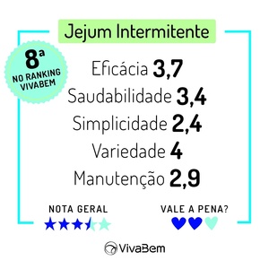 Guia Completo: Jejum Intermitente para Iniciantes - Métodos e Dicas Essenciais