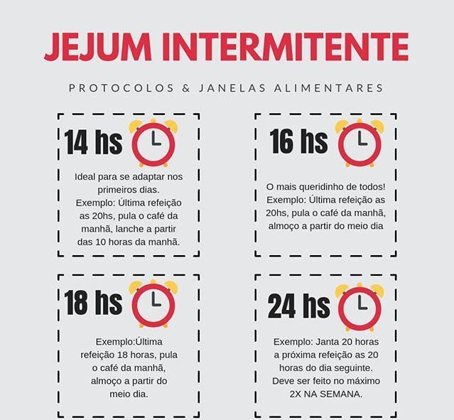 Guia Completo: Jejum Intermitente para Iniciantes - Métodos e Dicas Essenciais