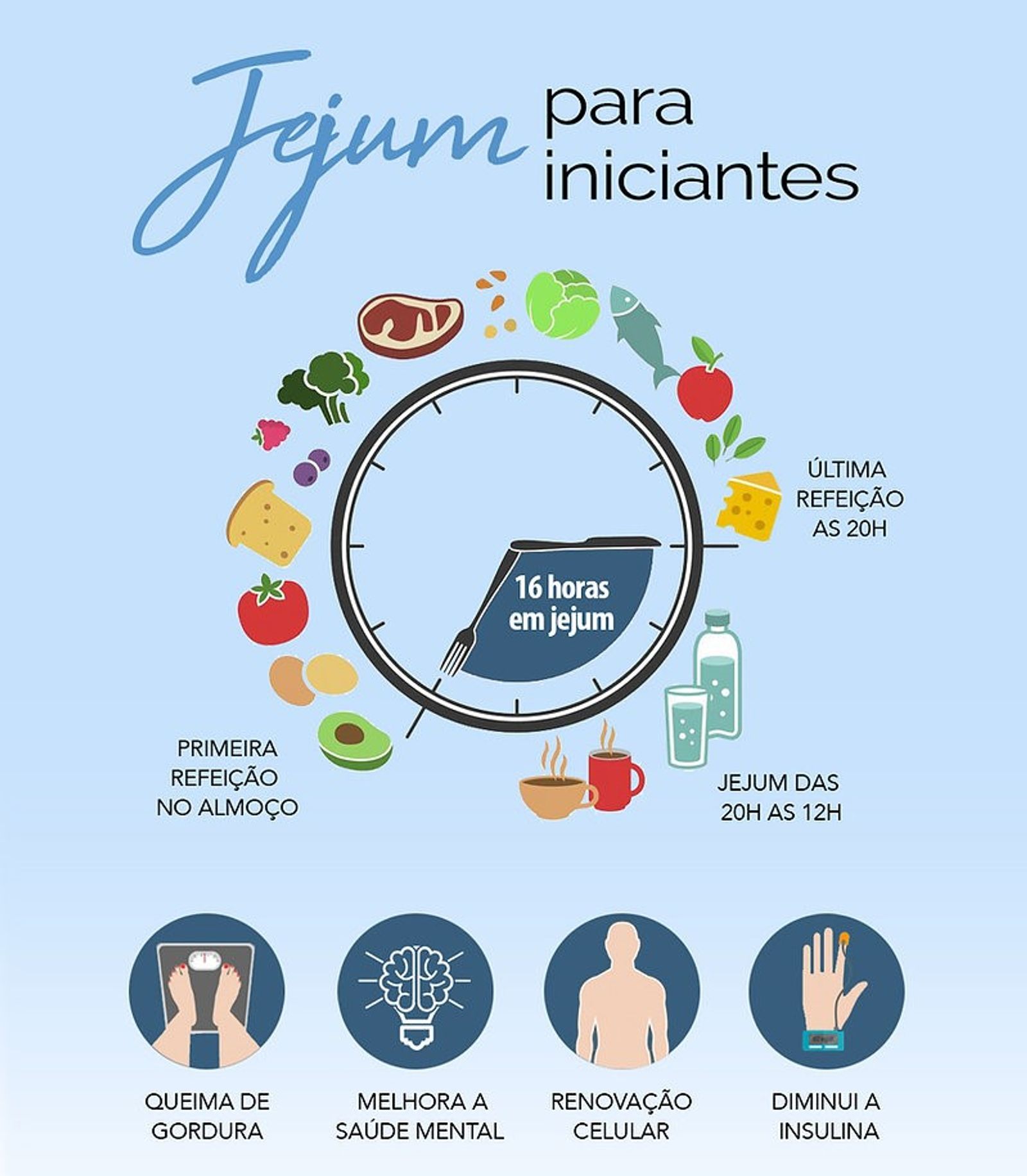 Como Fazer Jejum Intermitente 16/8: Um Guia Prático com Cardápio Sugerido