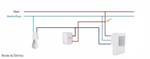 lux e sensibilidade do seu sensor
