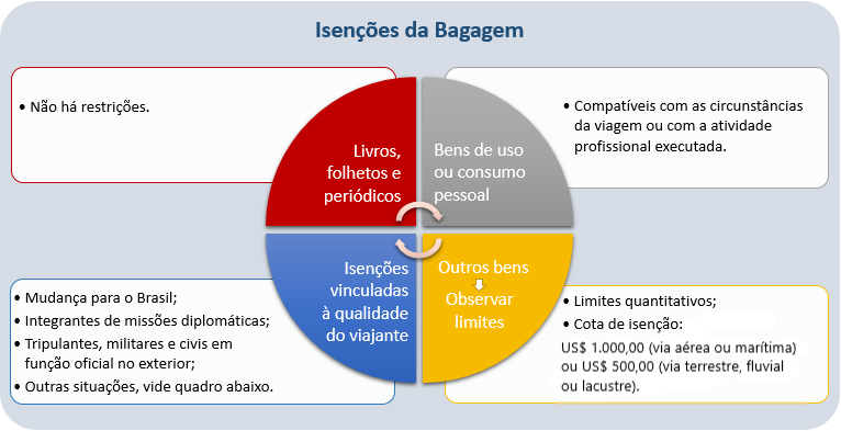 limite de compras no exterior