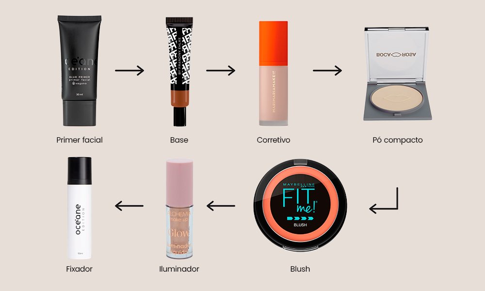 Ferramentas de Maquiagem: Pincéis e Esponjas Essenciais