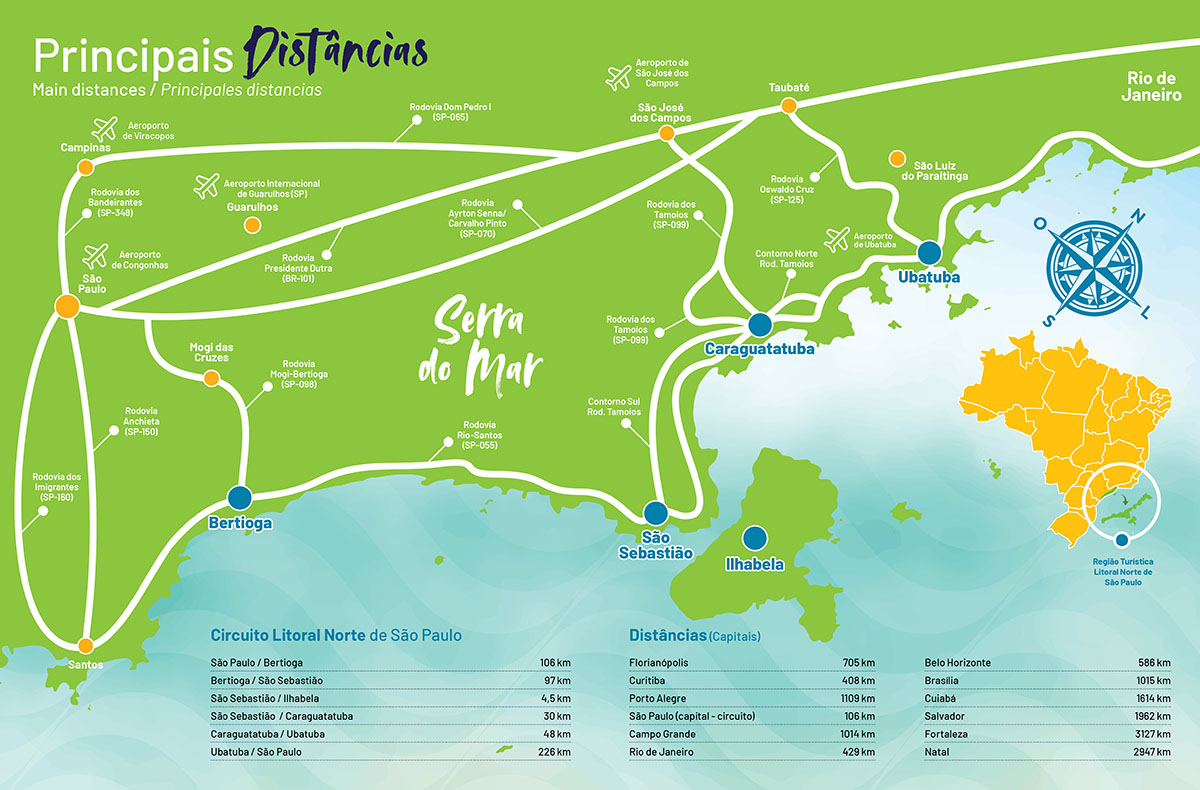 Guia Completo das Praias para Famílias no Litoral Norte de SP