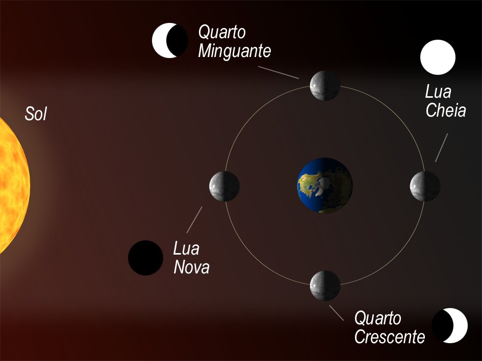 lua para cortar cabelo