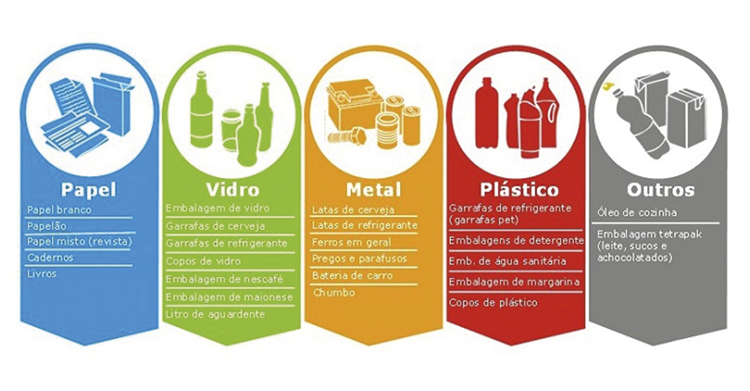 A Importância da Lei 12.305/2010 para o Produtor Rural