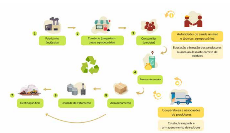 Como Implementar o Sistema Campo Limpo na Sua Fazenda