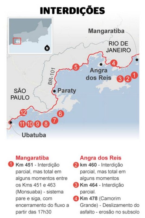 Roteiro Completo pela Rodovia Rio-Santos: Praias e Paradas Essenciais