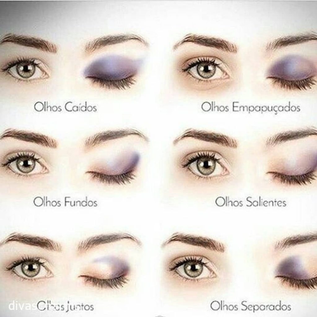 Erros Comuns na Maquiagem de Olhos Fundos
