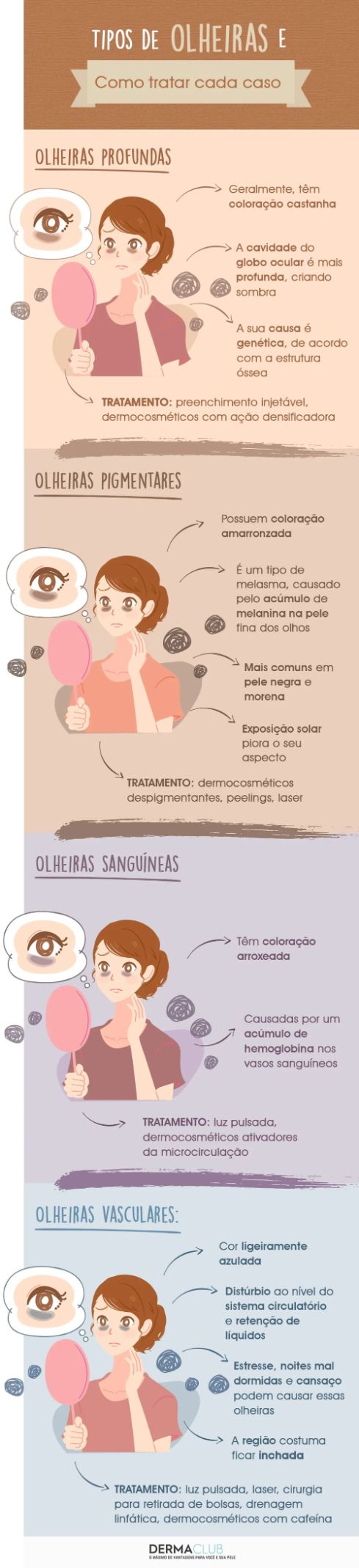 Como escolher o iluminador ideal para olheiras profundas