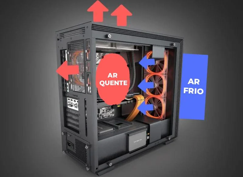 melhor gabinete gamer com bom fluxo de ar