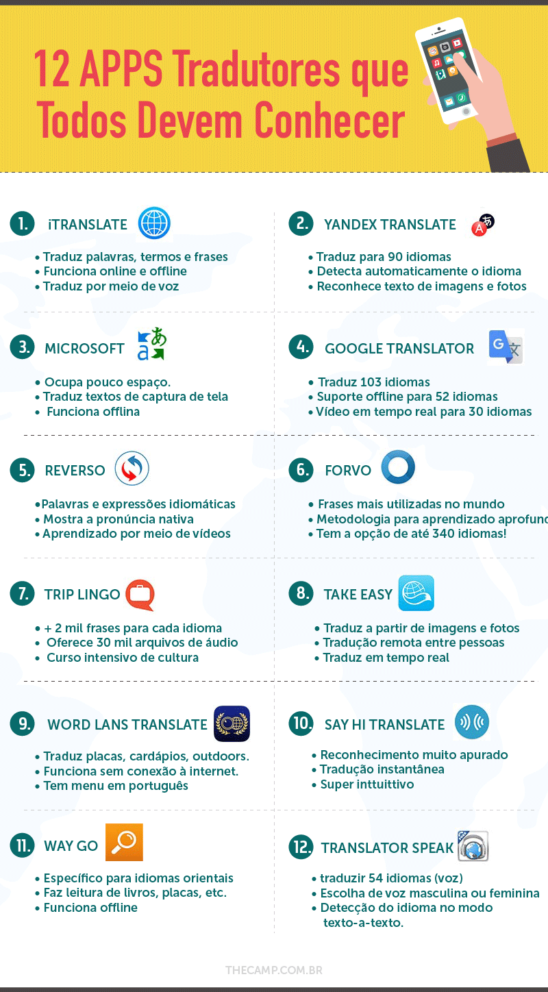 Comparativo: Microsoft Translator para empresas