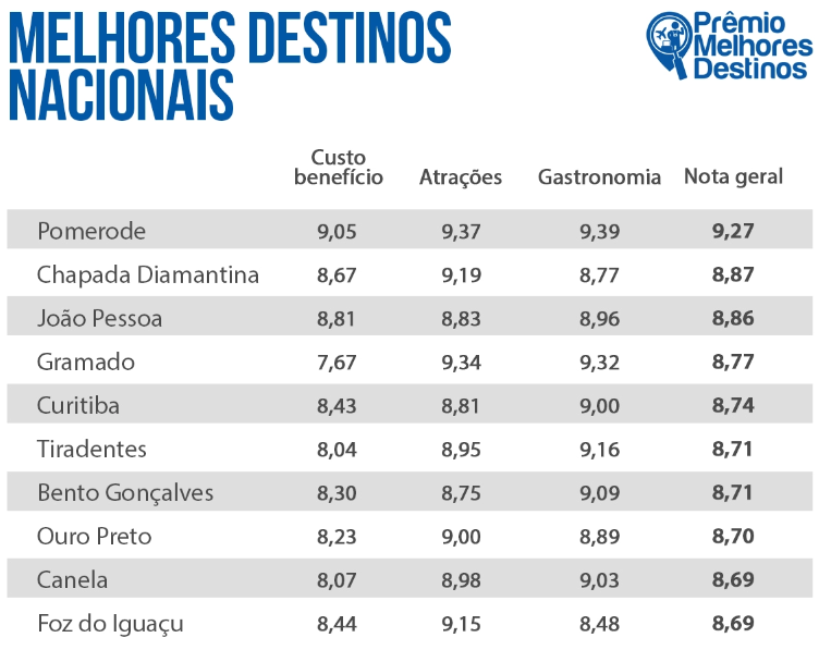 Copa do Mundo e Olimpíadas 2026: Destinos Imperdíveis para Fãs de Esporte