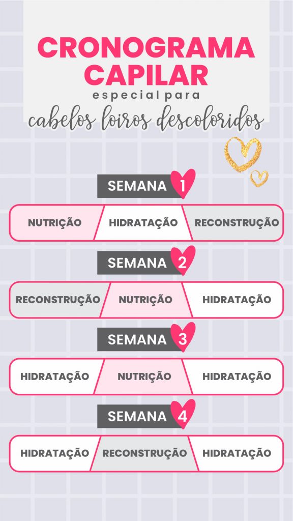 melhores produtos para cronograma capilar para loiras