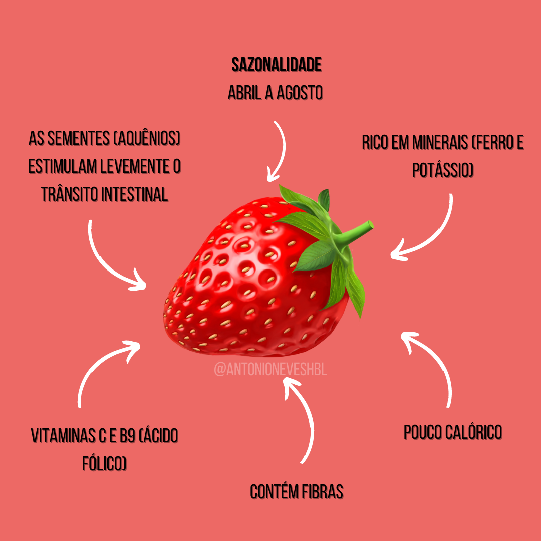 Morango Orgânico vs. Convencional: Qual Escolher?