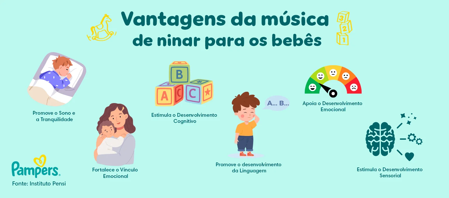 5 ideias de títulos:
1. As 10 Melhores Músicas de Ninar para um Sono Tranquilo do Bebê
2. Como Escolher a Canção de Ninar Perfeita para o Seu Filho
3. Benefícios das Músicas de Ninar para o Desenvolvimento Infantil
4. Criando uma Playlist Relaxante: Músicas de Ninar Essenciais
5. Músicas de Ninar Clássicas vs. Modernas: Qual a Melhor Opção?