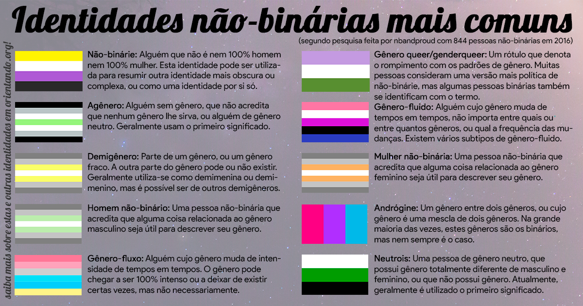 não-binário exemplos