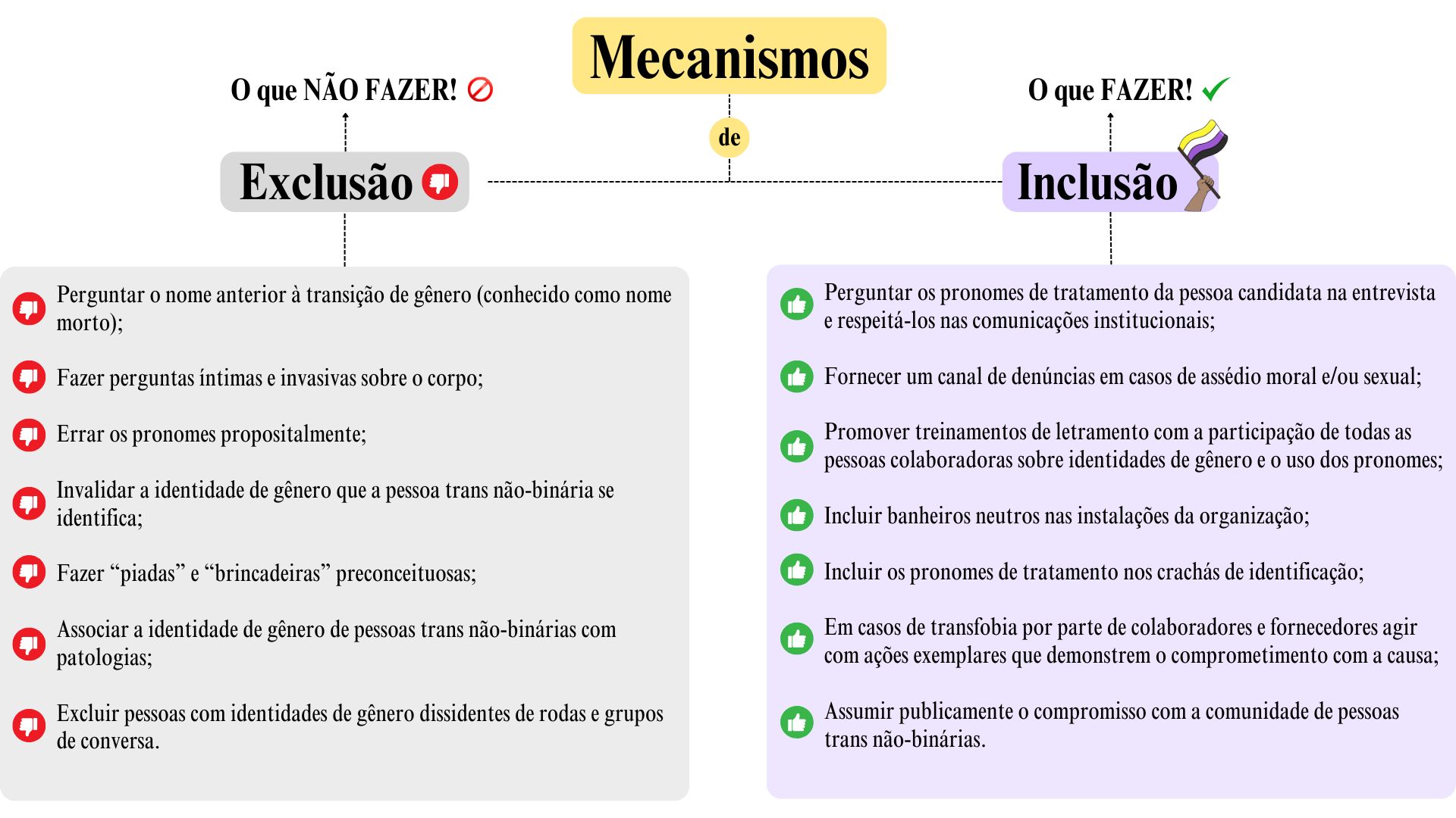 5 ideias de títulos:
1. Desvendando o Universo Não-Binário: Um Guia Completo
2. Pessoas Não-Binárias Famosas: Ícones de Visibilidade
3. Linguagem Neutra: Como se Comunicar de Forma Inclusiva
4. Entendendo as Identidades Não-Binárias: Agênero