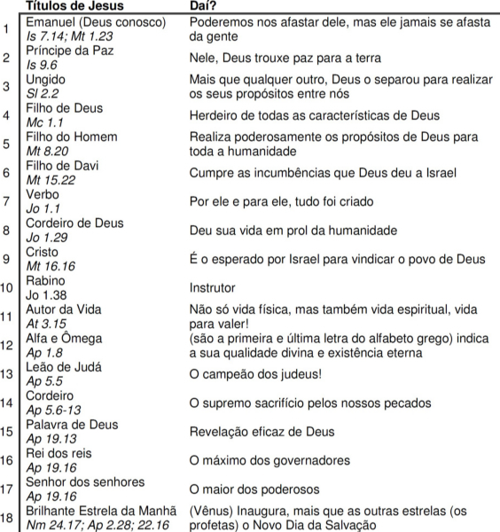 1. Os 10 Nomes Bíblicos Mais Populares para Meninos em 2024
2. Descubra o Significado dos Nomes Bíblicos Mais Fortes
3. Nomes Bíblicos Modernos: Tendências e Escolhas Inovadoras
4. Nomes Bíblicos Raros: Uma Opção Única para o Seu Filho
5. Guia Completo de Nomes Bíblicos Masculinos: Do Clássico ao Incomum