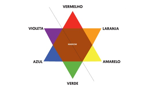 cores que combinam com marrom escuro