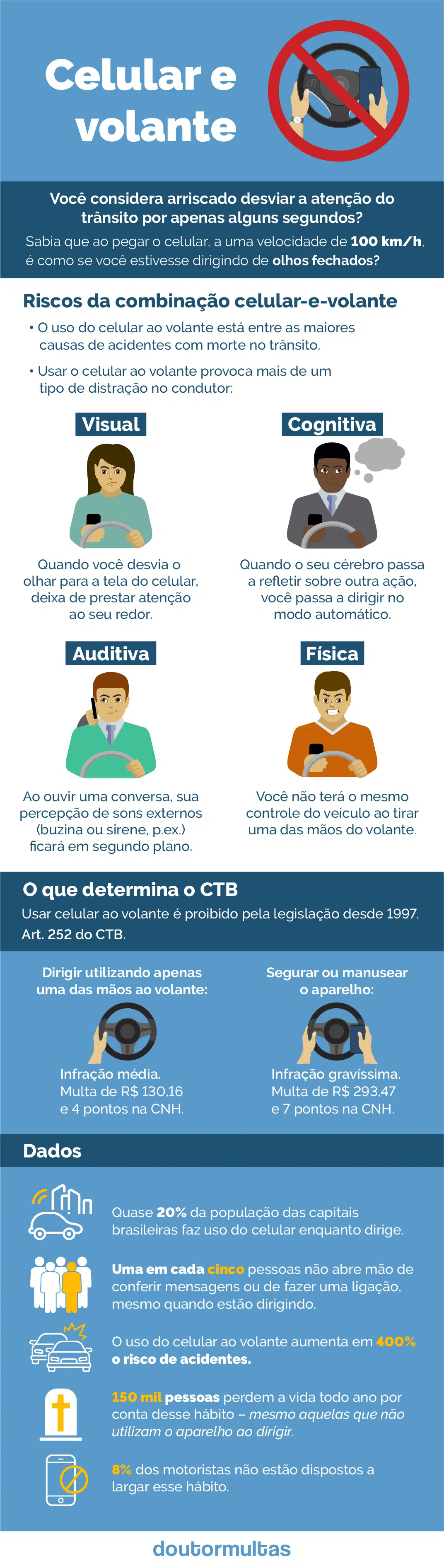 Dicas de segurança para evitar multas de celular