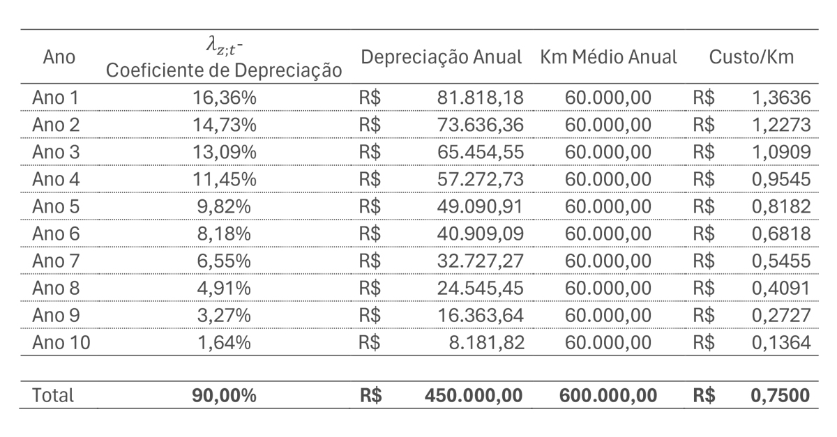 Guia completo: Calcule a depreciação do seu carro em 5 passos simples