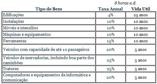 o que é a depreciação de um veículo