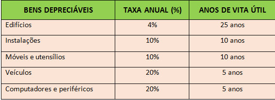 7 fatores que aceleram a desvalorização do seu veículo e como evitá-los