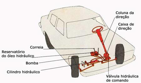 Guia Completo: Como Fazer a Manutenção Preventiva da Direção Hidráulica