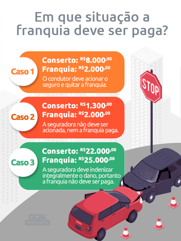 o que é a franquia do seguro de carro