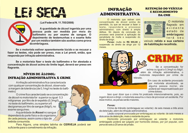 Como recorrer de uma multa da Lei Seca