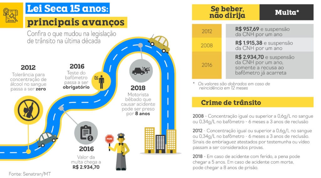 O que fazer se for parado em uma blitz da Lei Seca