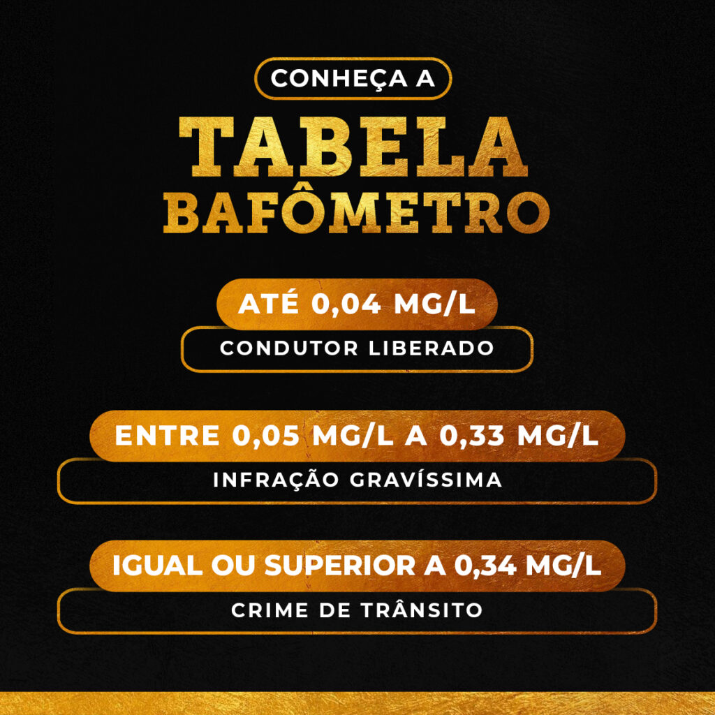 Guia completo do curso de reciclagem para motoristas