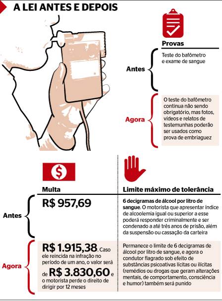 O que fazer se for parado em uma blitz da Lei Seca