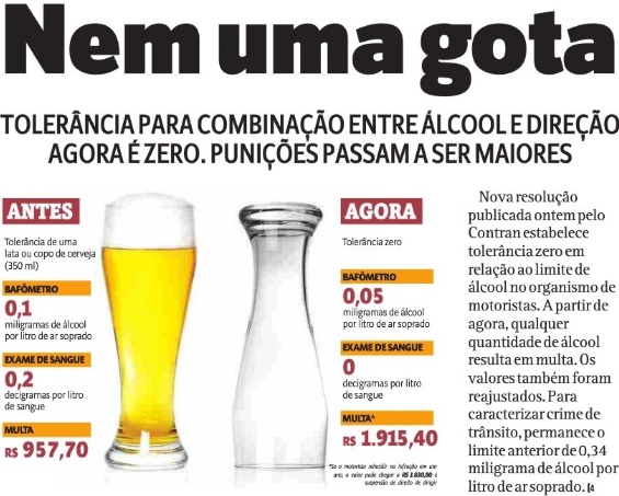 Impacto da Lei Seca na sua CNH: o que você precisa saber