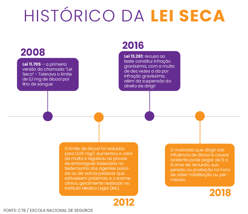 Como recorrer de uma multa da Lei Seca