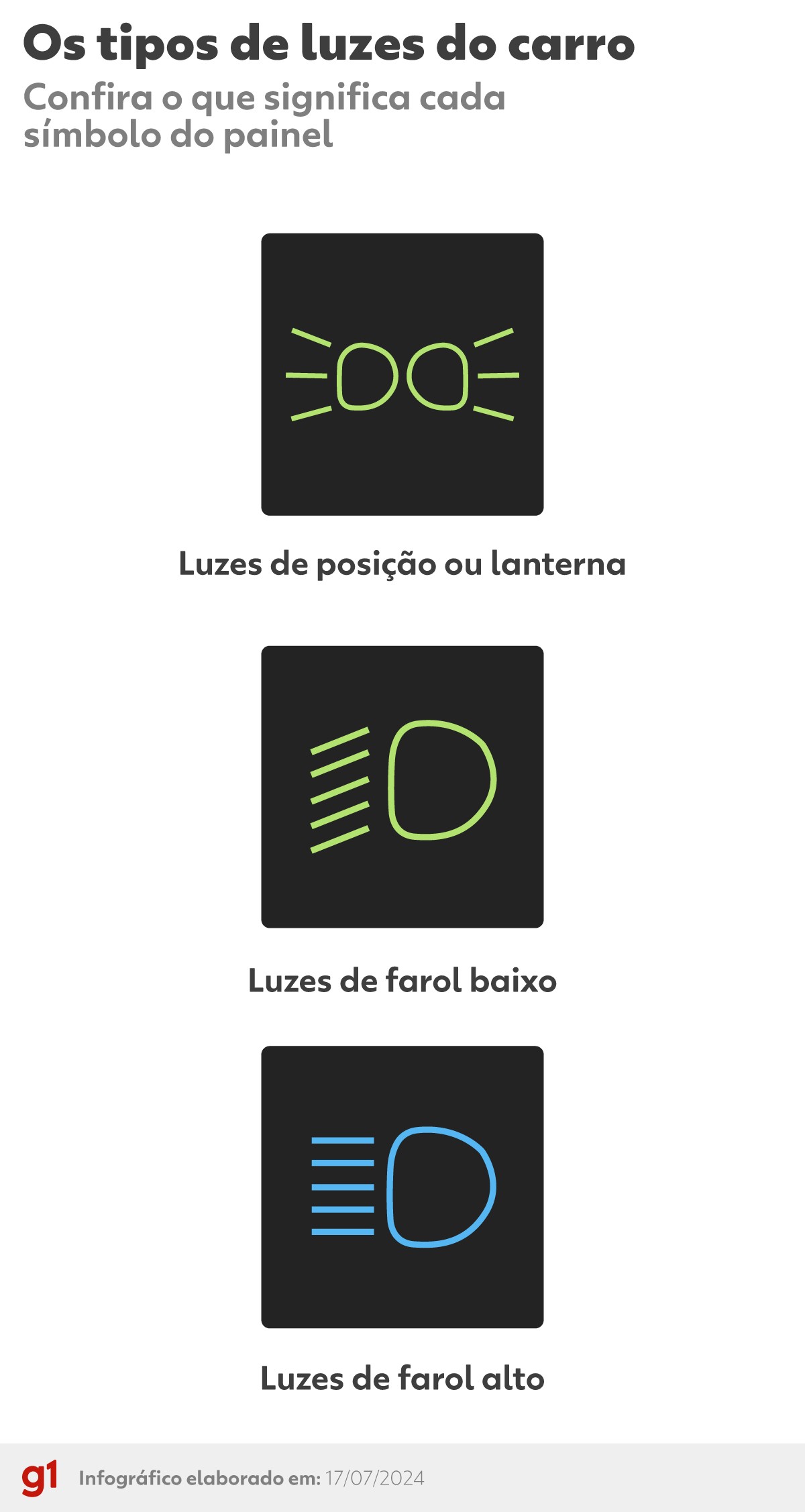 milha e neblina – quando usar cada um?