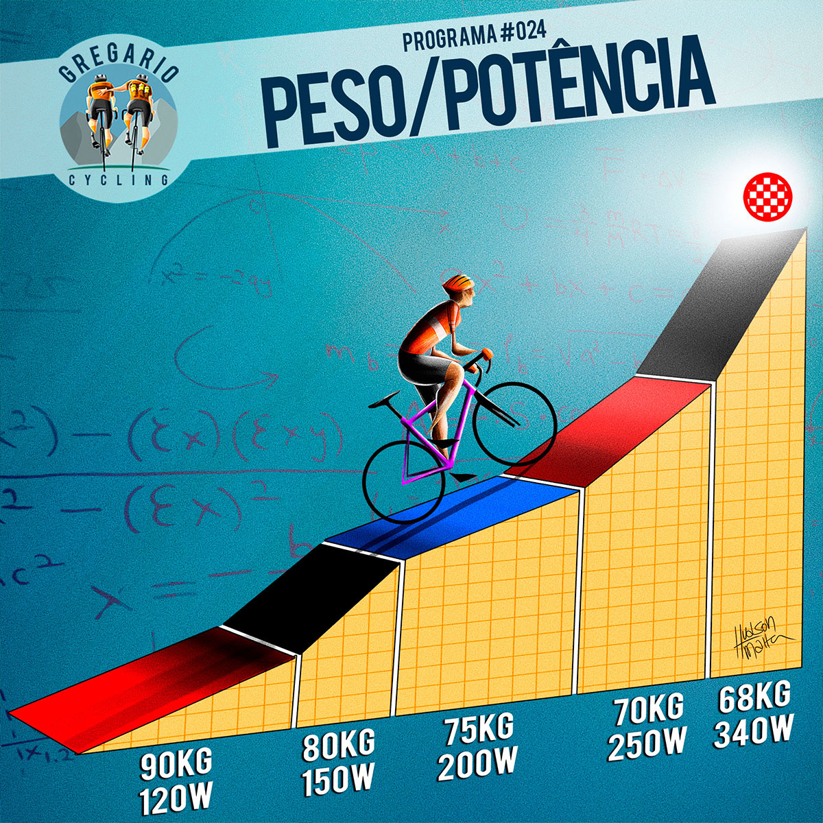 qual a importância da relação peso potência