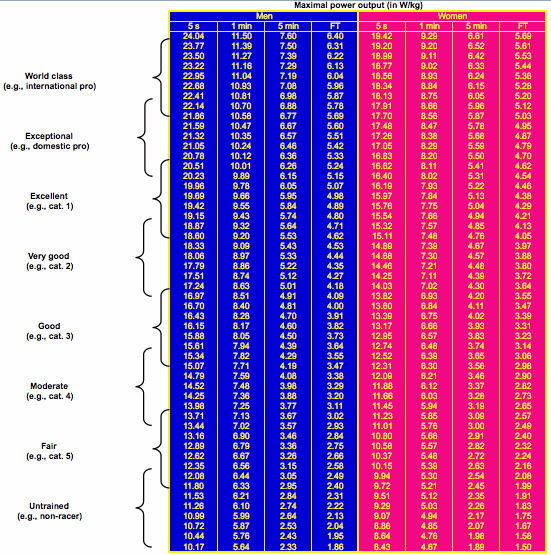 qual a importância da relação peso potência