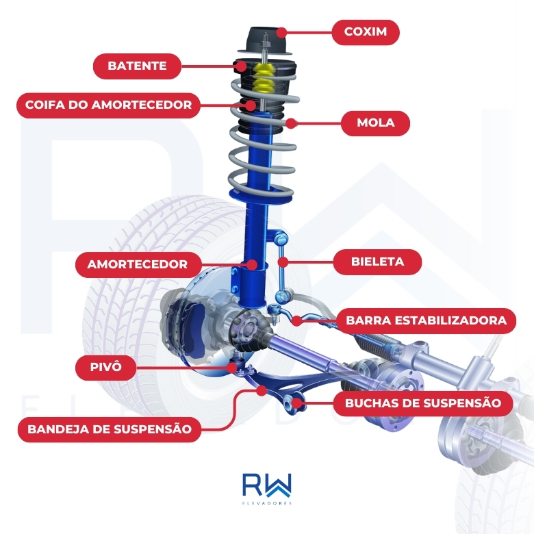 o que é a suspensão do carro