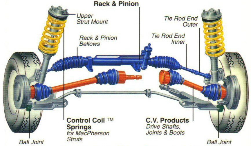 Manutenção da Suspensão: Quando Trocar e Quais Peças Verificar