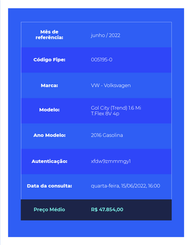 Como consultar o valor de um carro específico na Tabela Fipe