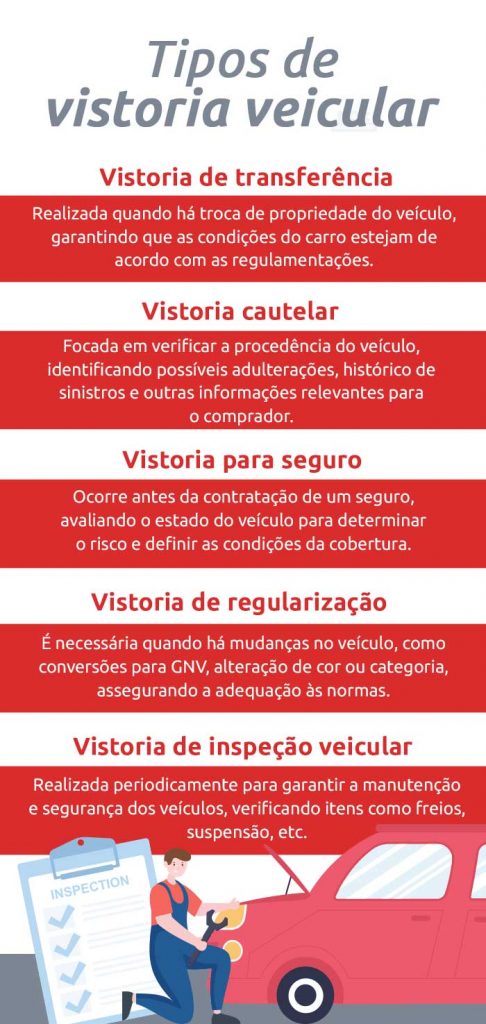 Guia Completo da Vistoria Cautelar: O Que Você Precisa Saber