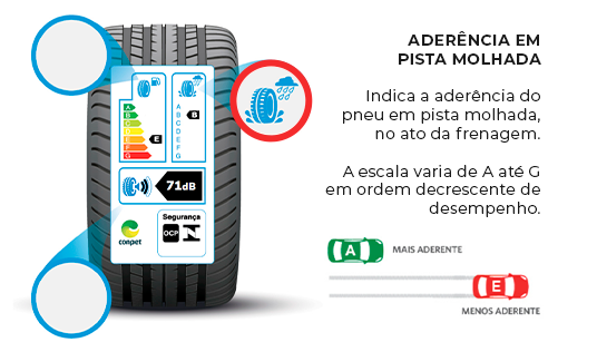 Manutenção preventiva do carro para evitar acidentes