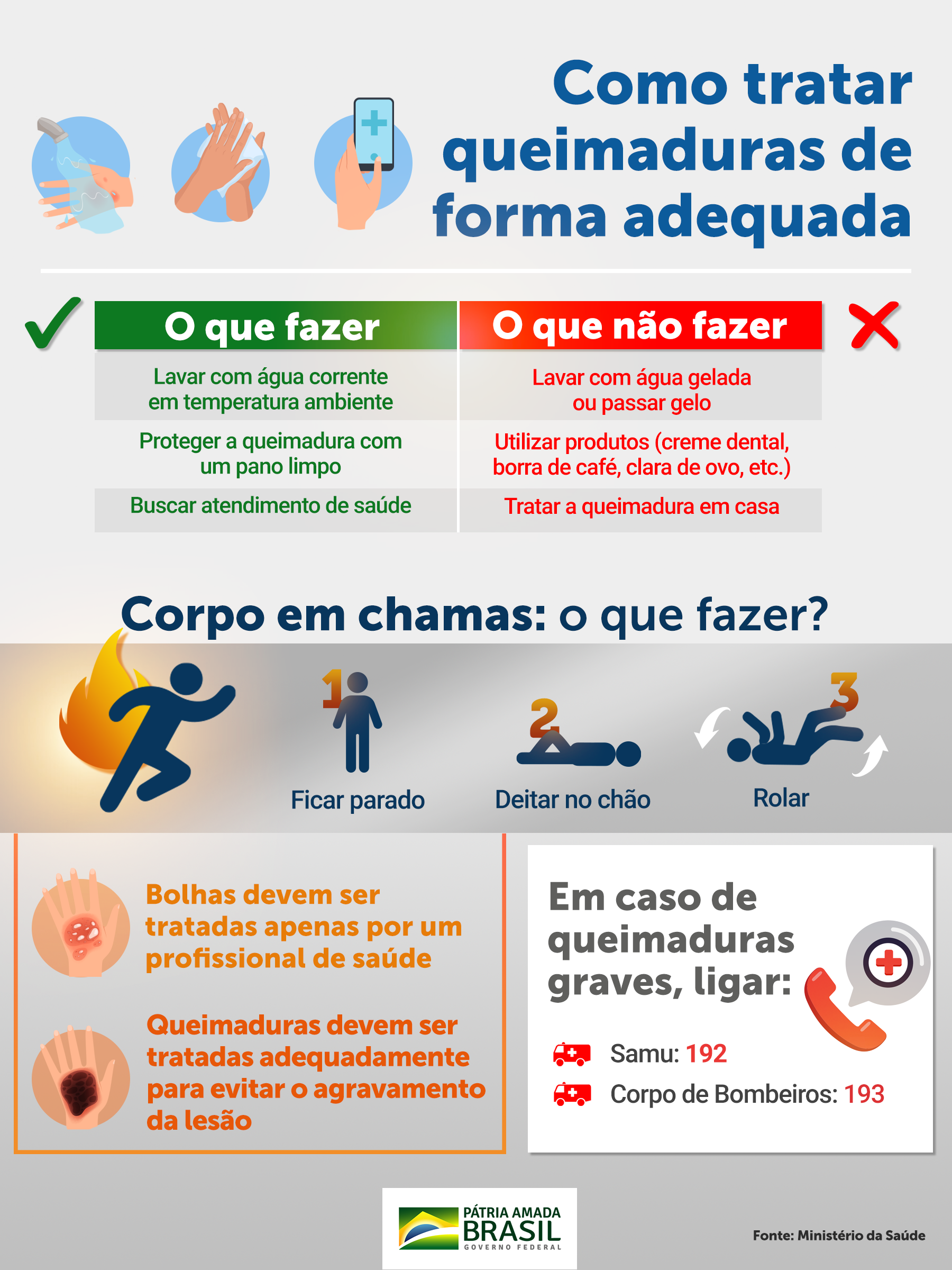 1. Como identificar o grau de uma queimadura.
2. Receitas caseiras para queimaduras: Mitos e Verdades.
3. A importância da hidratação na recuperação de queimaduras.
4. Quando procurar um médico para queimaduras.
5. Cuidados com queimaduras em crianças.
