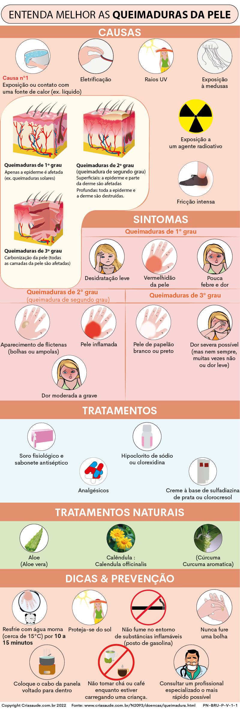 1. Como identificar o grau de uma queimadura.
2. Receitas caseiras para queimaduras: Mitos e Verdades.
3. A importância da hidratação na recuperação de queimaduras.
4. Quando procurar um médico para queimaduras.
5. Cuidados com queimaduras em crianças.