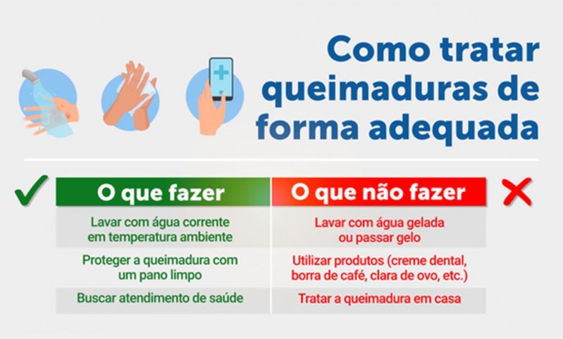 o que é bom pra queimadura